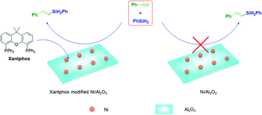 Supported Ni Nanoparticles With A Phosphine Ligand As An Efficient Heterogeneous Non Noble Metal Catalytic System For Regioselective Hydrosilylation Of Alkynes Organic Biomolecular Chemistry Rsc Publishing