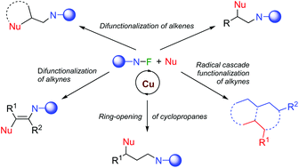 Copper Catalysed Radical Reactions Of Alkenes Alkynes And Cyclopropanes With N F Reagents Organic Biomolecular Chemistry Rsc Publishing