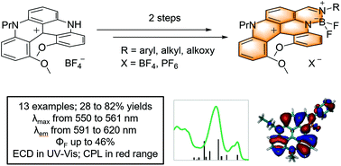 Synthesis And Properties Of Chiral Fluorescent Helicene Bodipy Conjugates Organic Biomolecular Chemistry Rsc Publishing