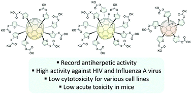 Thiophene Based Water Soluble Fullerene Derivatives As Highly Potent Antiherpetic Pharmaceuticals Organic Biomolecular Chemistry Rsc Publishing