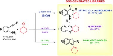 Synthesis Of Functionalised 2 3 Dihydroquinolin 4 1h Ones Vs Quinoline Or N Alkenylindole Derivatives Through Sequential Reactions Of 2 Alkynylanilines With Ketones Organic Biomolecular Chemistry Rsc Publishing