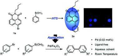 Ligand Free Suzuki Miyaura Cross Coupling With Low Pd Content Rapid Development By A Fluorescence Based High Throughput Screening Method Organic Biomolecular Chemistry Rsc Publishing