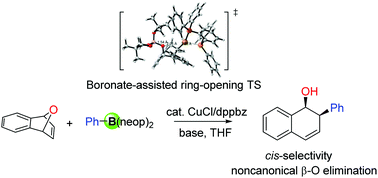 Cu Catalyzed Cis Selective Ring Opening Cross Coupling Of An Oxabicyclic Olefin With An Organoboron Reagent Organic Biomolecular Chemistry Rsc Publishing