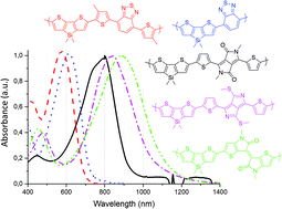 Comprehensive theoretical and experimental study of near infrared ...