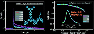Superacid Catalyzed Friedel Crafts Polyhydroxyalkylation A Straightforward Method To Construct Sky Blue Thermally Activated Delayed Fluorescence Polymers Polymer Chemistry Rsc Publishing