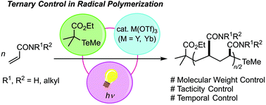 Tacticity of Polymers, Overview & Types - Lesson