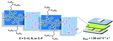 Molecular Engineering Of E 1 2 Bis 3 Cyanothiophene 2 Yl Ethene Based Polymeric Semiconductors For Unipolar N Channel Field Effect Transistors Polymer Chemistry Rsc Publishing