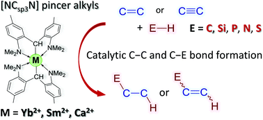 Ln Ii And Ca Ii Ncsp3n Pincer Type Diarylmethanido Complexes Promising Catalysts For C C And C E E Si P N S Bond Formation Inorganic Chemistry Frontiers Rsc Publishing