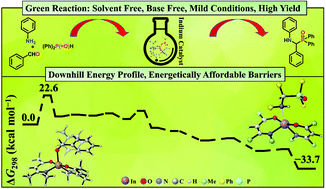 Indium Promoted C Sp3 P Bond Formation By The Domino A3 Coupling Method A Combined Experimental And Computational Study Inorganic Chemistry Frontiers Rsc Publishing