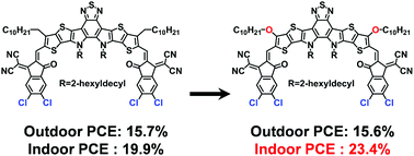 Organic Photovoltaic Cells With High Efficiencies For Both Indoor And Outdoor Applications Materials Chemistry Frontiers Rsc Publishing