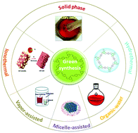 Green Synthesis Of Covalent Organic Frameworks Based On Reaction Media Materials Chemistry Frontiers Rsc Publishing