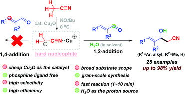 Cu2o Catalyzed Selective 1 2 Addition Of Acetonitrile To A B Unsaturated Aldehydes Organic Chemistry Frontiers Rsc Publishing