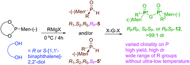 The Construction Of Three C P Bonds Of P Stereogenic Tertiary Phosphines Containing L Menthyl Organic Chemistry Frontiers Rsc Publishing