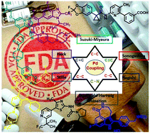 Palladium Catalyzed C C And C N Bond Forming Reactions An Update On The Synthesis Of Pharmaceuticals From 15 Organic Chemistry Frontiers Rsc Publishing