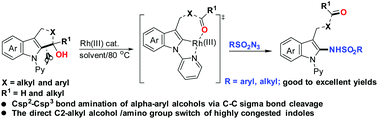 Rh Iii Catalyzed Sulfonylamination Of A Indolyl Alcohols Via Csp2 Csp3 Bond Cleavage Organic Chemistry Frontiers Rsc Publishing