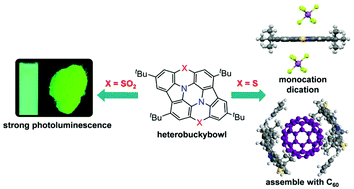 Modulating The Properties Of Buckybowls Containing Multiple Heteroatoms Organic Chemistry Frontiers Rsc Publishing