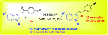 One Pot Multicomponent Synthesis Of Thieno 2 3 B Indoles Catalyzed By A Magnetic Nanoparticle Supported Urea 4 Zncl2 Deep Eutectic Solvent Rsc Advances Rsc Publishing