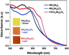 Dual Site Mixed Layer Structured Faxcs3 Xsb2i6cl3 Pb Free Metal Halide Perovskite Solar Cells Rsc Advances Rsc Publishing