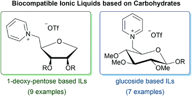 Full article: Synthesis and application of novel carbohydrate-based  ammonium and triazolium salts