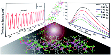 A One Dimensional Infinite Silver Alkynyl Assembly Ag8 C Triple Bond Length As M Dash Ctbu 5 Cf3coo 3 Ch3cn N Synthesis Crystal Structure And Properties Rsc Advances Rsc Publishing