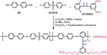 Synthesis And Characterization Of A Novel Crosslinkable Side-chain ...