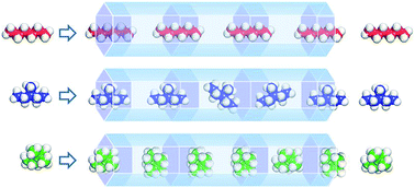 Reverse Shape Selectivity Of Hexane Isomer In Ligand Inserted Mof 74 Rsc Advances Rsc Publishing