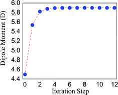 Synthesis And Structural Studies On E 3 2 6 Difluorophenyl 1 4 Fluorophenyl Prop 2 En 1 One A Promising Nonlinear Optical Material Rsc Advances Rsc Publishing