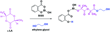 Bismuth Subsalicylate A Low Toxicity Catalyst For The Ring Opening Polymerization Rop Of L Lactide L La With Aliphatic Diol Initiators Synthesis Characterization And Mechanism Of Initiation Rsc Advances Rsc Publishing