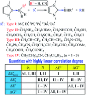 Dft Investigation Of Hydrogen Atom Abstraction Reactions Of Nhc Boranes By Various Carbon Centered Radicals Barriers And Correlation Analyses Rsc Advances Rsc Publishing