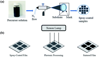 Manganese Dioxide For Supercapacitor Applications - Boosting Charge Storage in 1D manganese oxide-carbon ... : Manganese oxide (mn3o4) nanomaterials have promising potential to be used as supercapacitor recently, activated carbon, derived from waste cd for supercapacitor application is reported32.