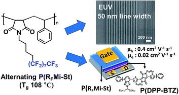 Perfluoroalkylated Alternating Copolymer Possessing Solubility In Fluorous Liquids And Imaging Capabilities Under High Energy Radiation Rsc Advances Rsc Publishing