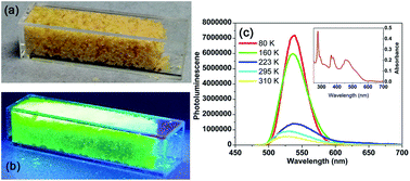 Red Green Light Emission In Continuous Dielectric Phase Transition Materials Me3nvinyl 2 Mnx4 X Cl Br Rsc Advances Rsc Publishing