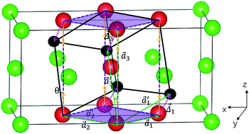 Bain and Nishiyama–Wassermann transition path separation in the ...