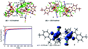 Hydrogen Bond Mediated Intermolecular Magnetic Coupling In Mononuclear High Spin Iron Iii Schiff Base Complexes Synthesis Structure And Magnetic Study With Theoretical Insight Rsc Advances Rsc Publishing