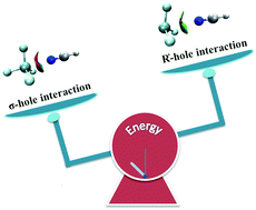 Comparison of ±σ-hole and ±R˙-hole interactions formed by tetrel ...