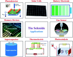 Tin Selenide As A Futuristic Material Properties And Applications Rsc Advances Rsc Publishing