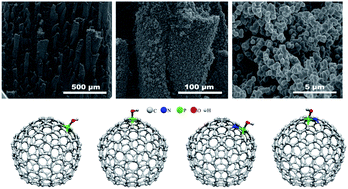 Nitrogen Phosphorus Doped Graphitic Nano Onion Like Structures Experimental And Theoretical Studies Rsc Advances Rsc Publishing