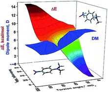 Dipole Moments Of Conjugated Donor Acceptor Substituted Systems Calculations Vs Experiments Rsc Advances Rsc Publishing