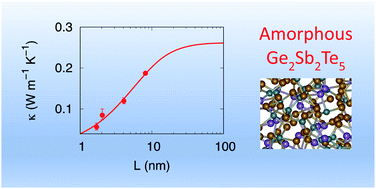 First Principles Thermal Transport In Amorphous Ge2sb2te5 At The Nanoscale Rsc Advances Rsc Publishing