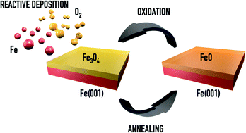 FeO Fe3O4: Đặc Điểm, Tính Chất và Ứng Dụng