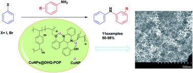 A Quinoxaline Based Porous Organic Polymer Containing Copper Nanoparticles Cunps Q Pop As A Robust Nanocatalyst Toward C N Coupling Reaction Rsc Advances Rsc Publishing