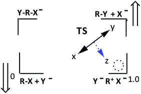 Reactions Of Aryl Dimethylphosphinothioate Esters With Anionic Oxygen Nucleophiles Transition State Structure In 70 Water 30 Ethanol Rsc Advances Rsc Publishing