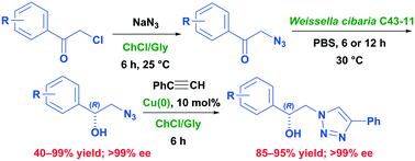 Sustainable Chemo Enzymatic Preparation Of Enantiopure R B Hydroxy 1 2 3 Triazoles Via Lactic Acid Bacteria Mediated Bioreduction Of Aromatic Ketones And A Heterogeneous Click Cycloaddition Reaction In Deep Eutectic Solvents Reaction Chemistry