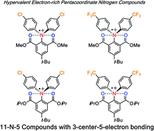 Synthesis And Properties Of Hypervalent Electron Rich Pentacoordinate Nitrogen Compounds Chemical Science Rsc Publishing