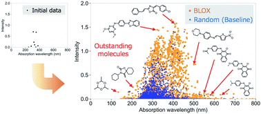 Pushing Property Limits In Materials Discovery Via Boundless - blox free