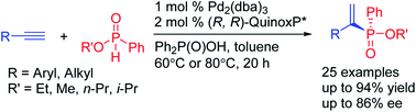 Palladium Catalyzed Asymmetric Hydrophosphorylation Of Alkynes Facile Access To P Stereogenic Phosphinates Chemical Science Rsc Publishing