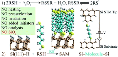 Spontaneous S Si Bonding Of Alkanethiols To Si 111 H Towards Si Molecule Si Circuits Chemical Science Rsc Publishing