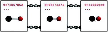 Computational Chemistry Experiments Performed Directly On A Blockchain Virtual Computer Chemical Science Rsc Publishing