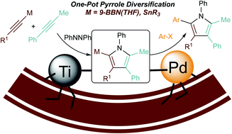 Synthesis Of Pentasubstituted 2 Aryl Pyrroles From Boryl And Stannyl Alkynes Via One Pot Sequential Ti Catalyzed 2 2 1 Pyrrole Synthesis Cross Coupling Reactions Chemical Science Rsc Publishing