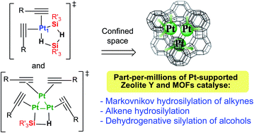 Cyclic Metal Oid Clusters Control Platinum Catalysed Hydrosilylation Reactions From Soluble To Zeolite And Mof Catalysts Chemical Science Rsc Publishing